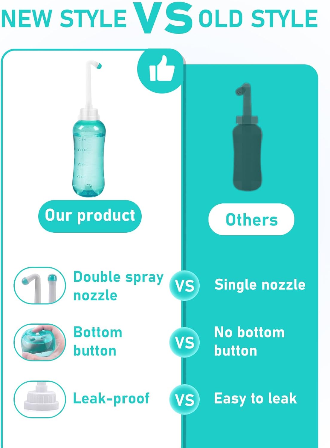 Bideu Portabil 500ml