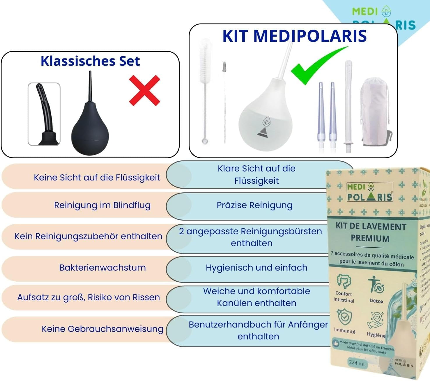 Set bec clismă duș intim 224 ml, 7 accesorii, dispozitiv medical clasa 1, calitate premium, bec clismă intimă, clismă rectală, seringă clismă